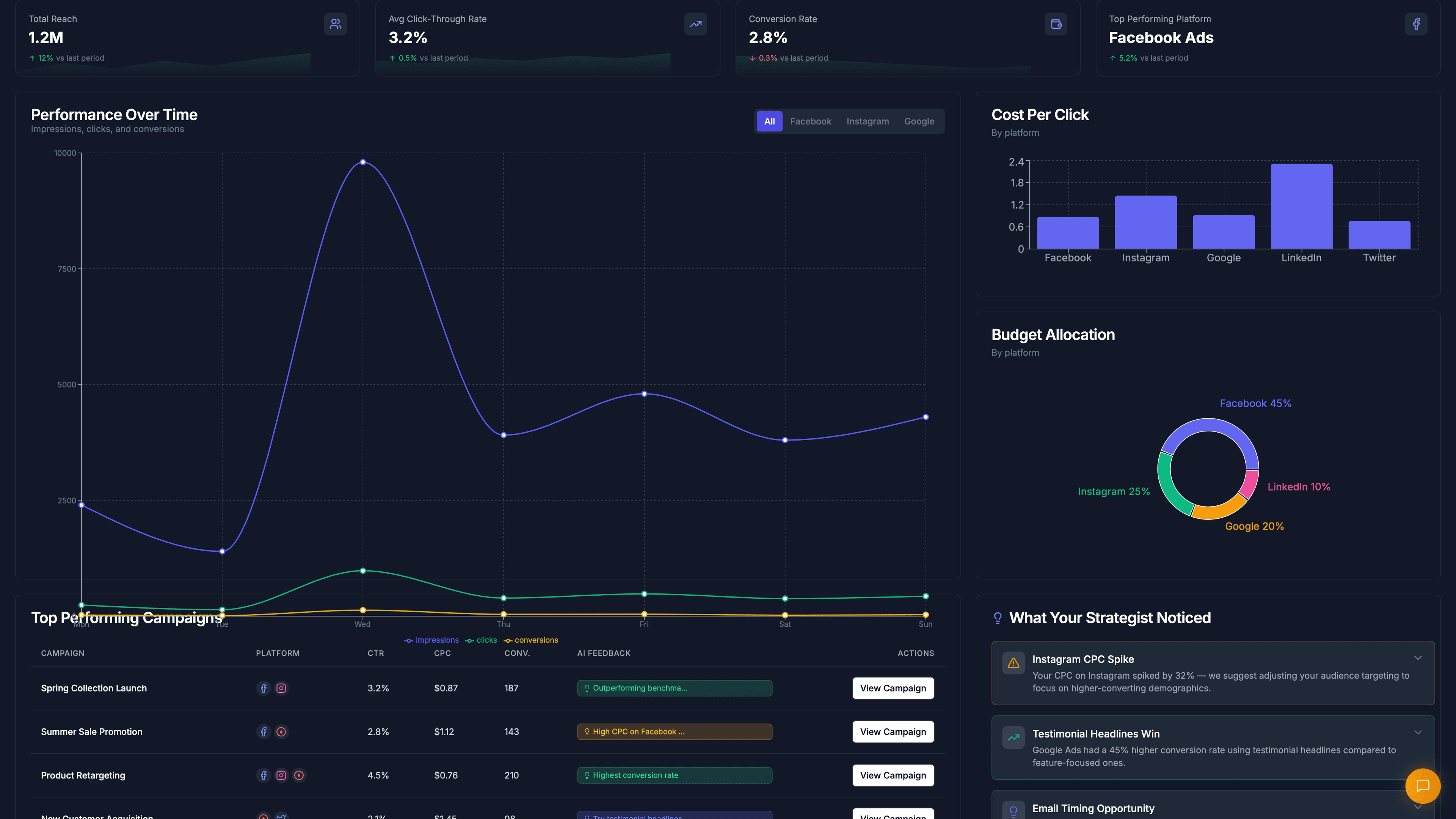 Application Dashboard Screenshot